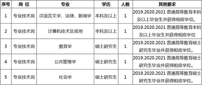 滴道区成人教育事业单位最新招聘信息