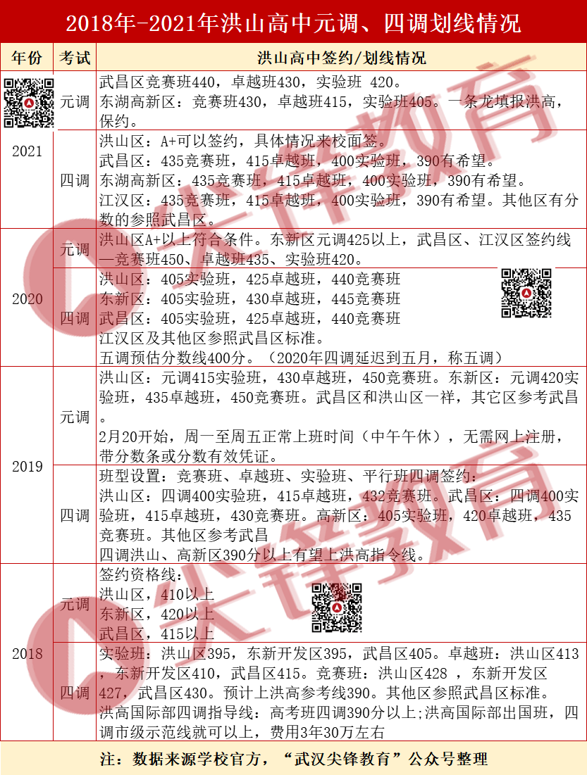 洪山区初中最新发展规划