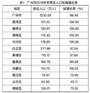 番禺区统计局最新领导