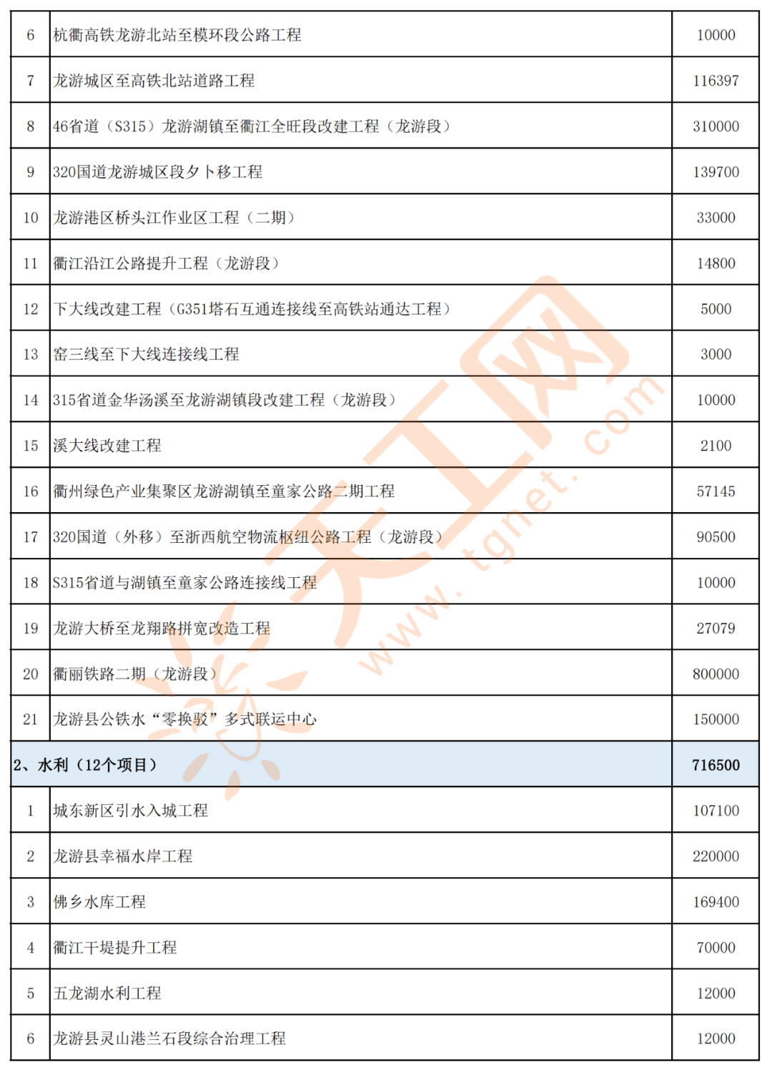 襄樊市市地方志编撰办公室最新项目