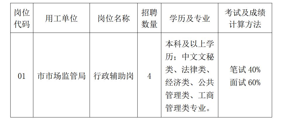 大邑县市场监督管理局最新招聘信息