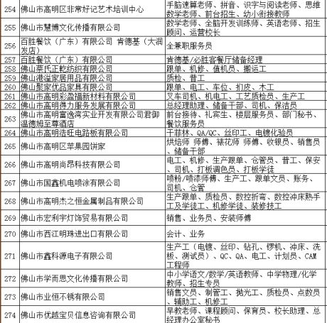 乐平市文化局等最新招聘信息