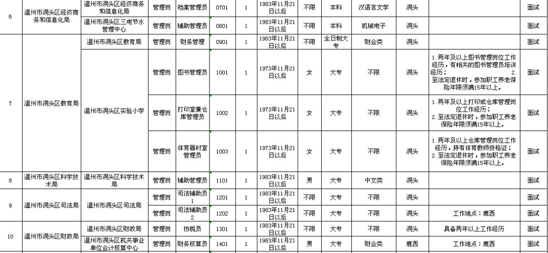 建湖县级托养福利事业单位最新项目