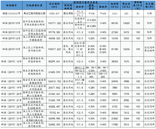 禹会区级托养福利事业单位最新项目