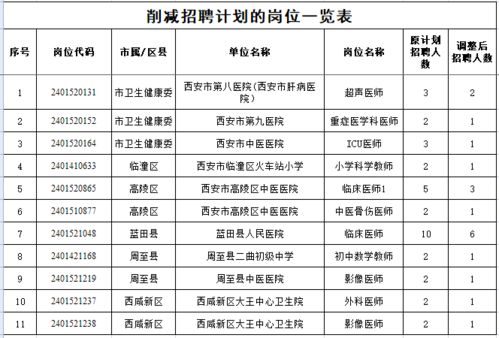 青州市级托养福利事业单位最新发展规划