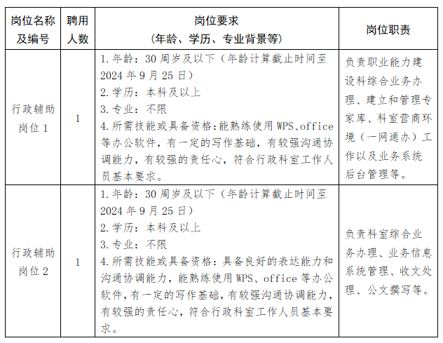 泸州市市法制办公室最新招聘信息