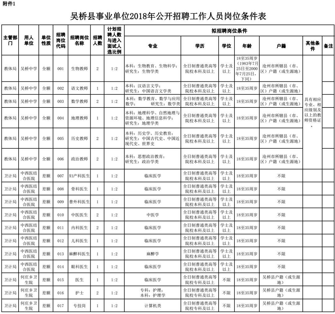 吴桥县住房和城乡建设局最新招聘信息