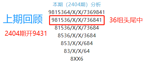 三肖必中特三肖必中069期 28-33-31-02-48-39T：17