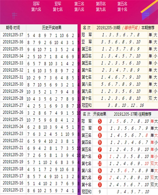 科技 第59页