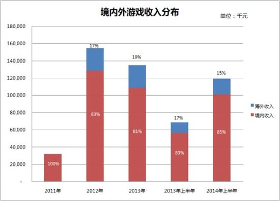 香港二四六最快开奖019期 01-05-07-14-21-26H：22