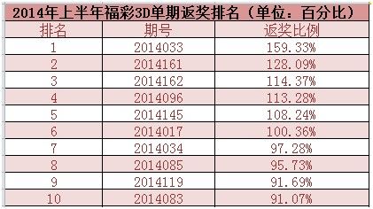 澳门4949开奖结果最快077期 11-23-25-26-30-33F：09