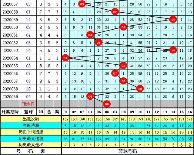 944CC天天彩资料011期 10-18-23-29-32-45V：03