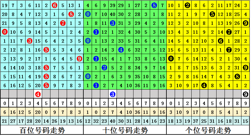 一码包中9点20公开086期 05-12-13-37-41-45L：03