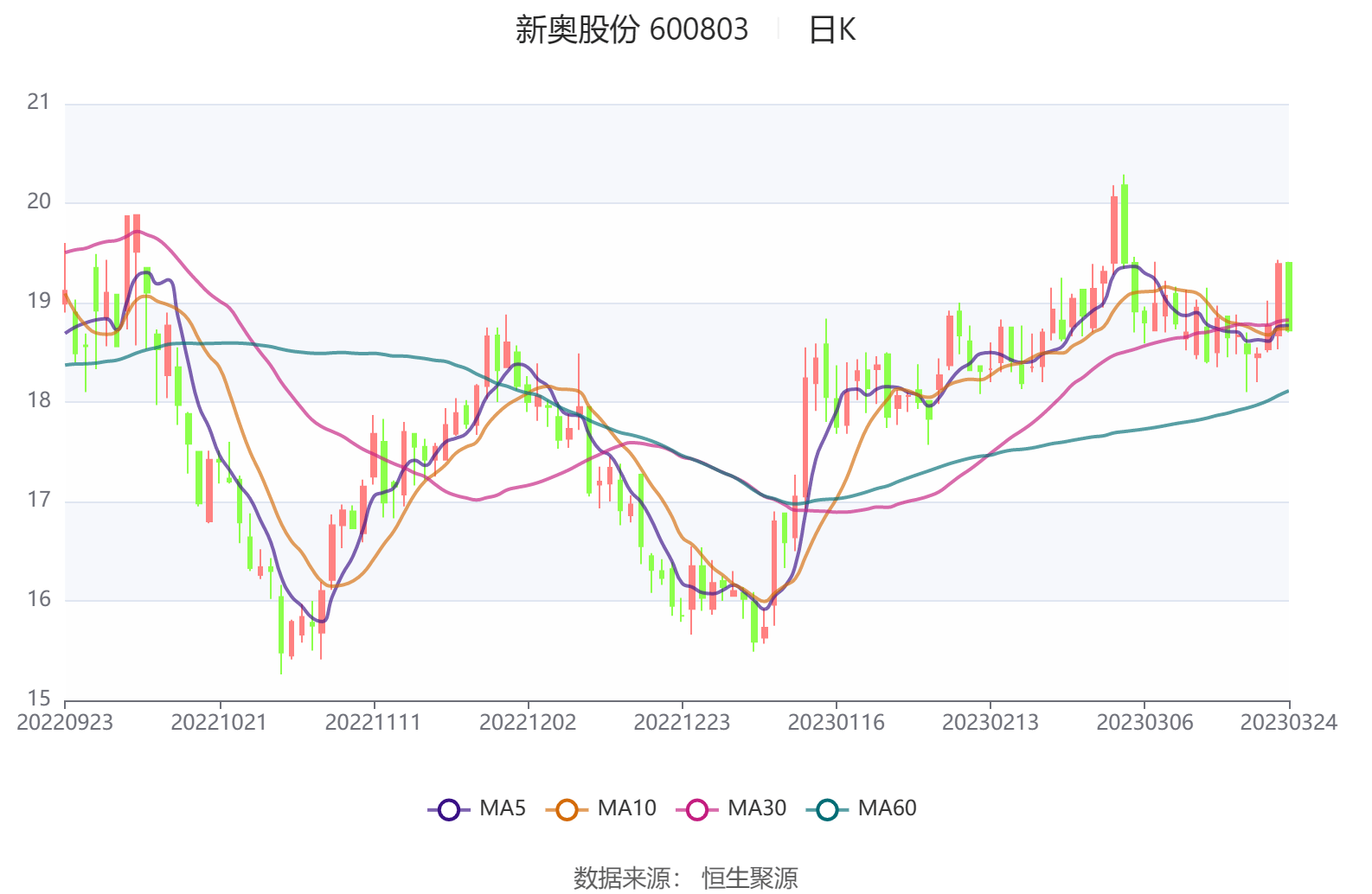 新奥门资料大全正版资料2025028期 09-12-20-24-28-40S：27