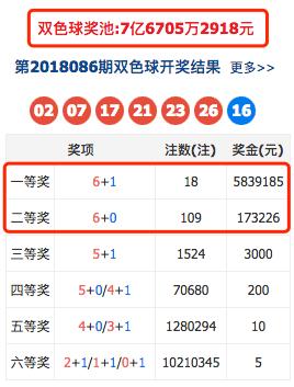 今晚9点30开什么生肖26号086期 07-09-10-23-25-26Y：22