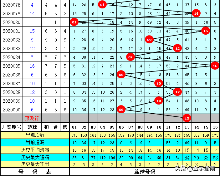 管家婆三肖一码一定中特079期 45-27-30-18-05-46T：35