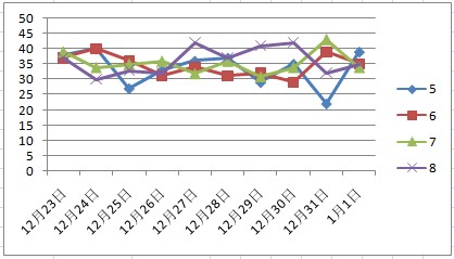 澳门天天彩期期精准单双波色023期 04-06-09-20-32-35E：16