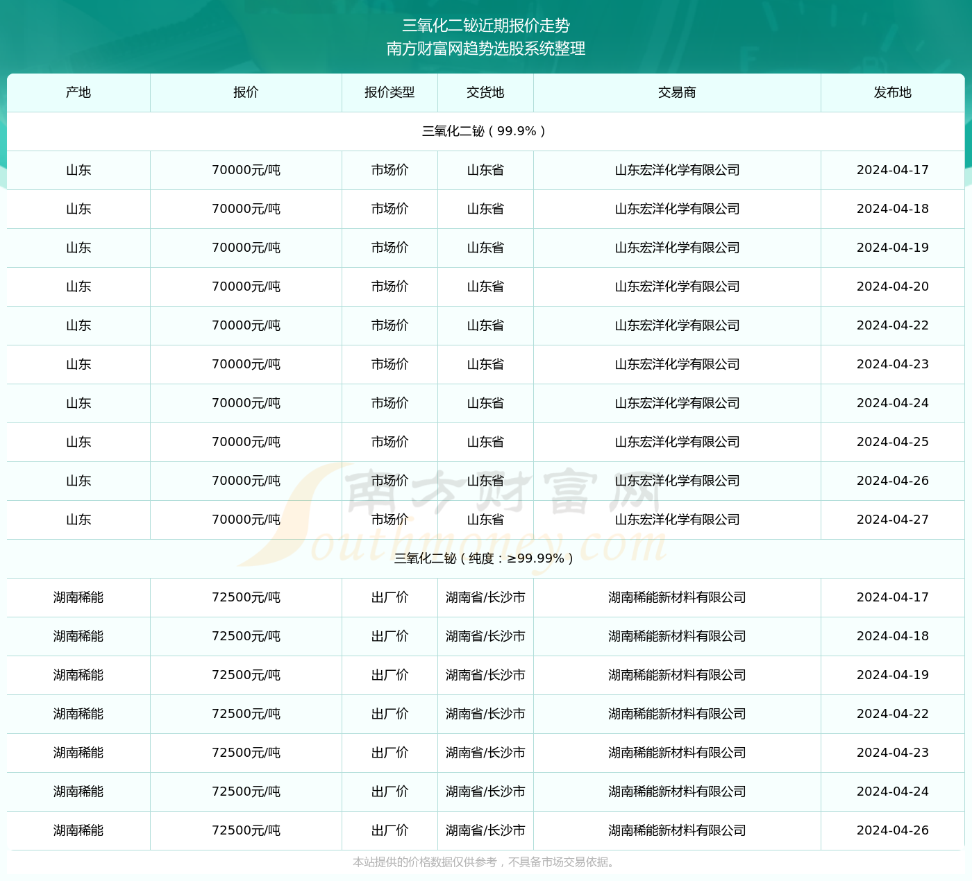 第188页