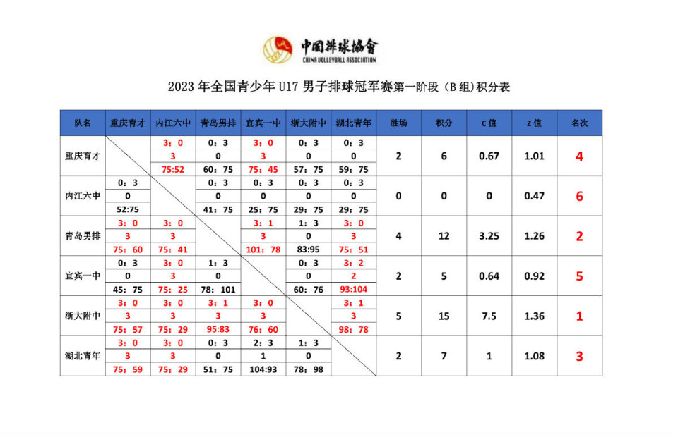 香港最准马会资料免费010期 12-22-25-35-36-44U：28