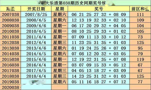 2025澳门今晚开特104期 23-25-32-33-35-45Y：07