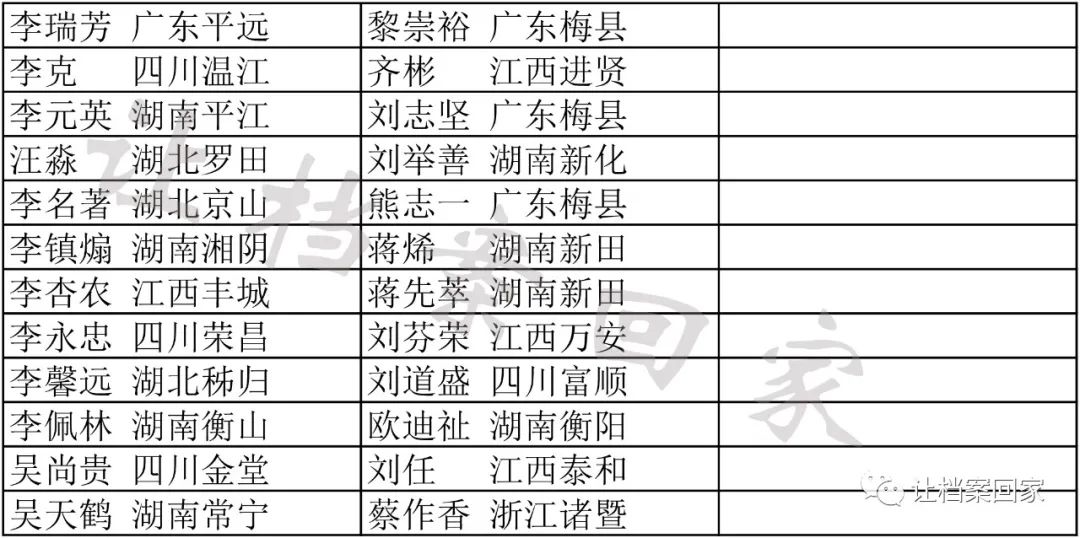 2025全年資料免費023期 18-22-26-36-38-45G：26