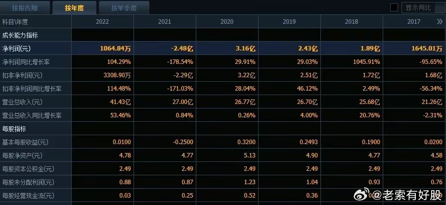 2025澳彩管家婆资料龙蚕134期 03-08-28-39-40-41P：05