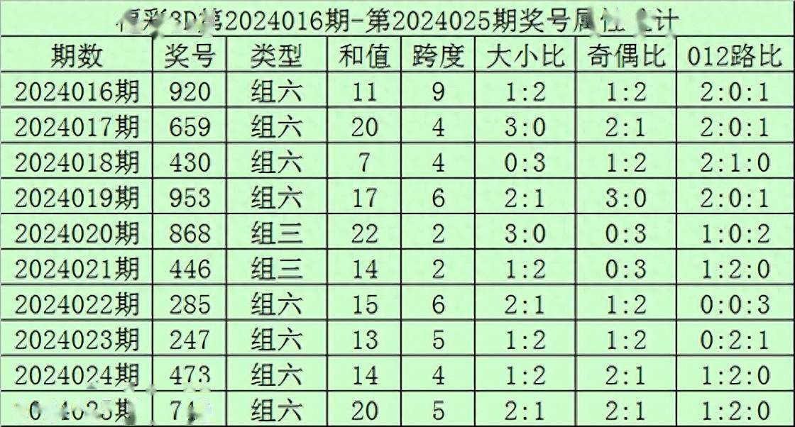 2025年澳门天天有好彩022期 01-03-16-21-42-49A：02