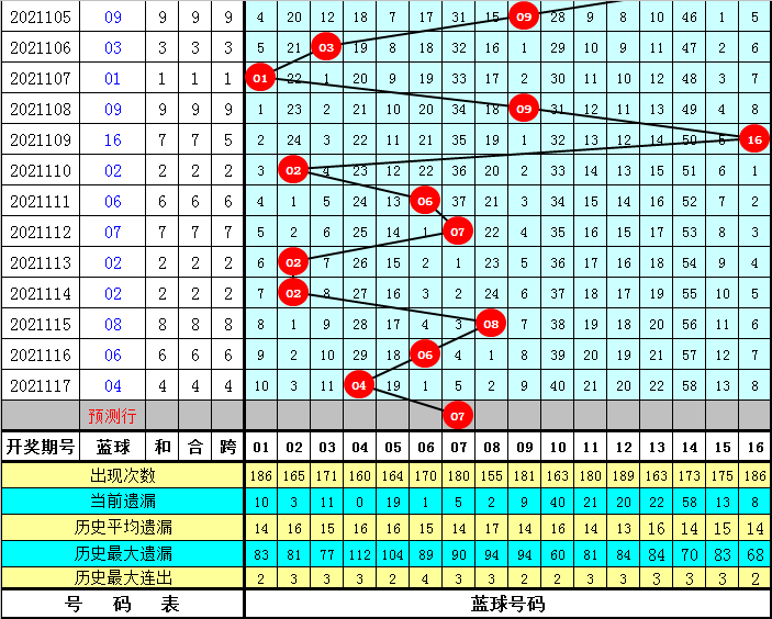 管家婆一码一肖资料免费大全043期 05-09-10-25-33-39W：10