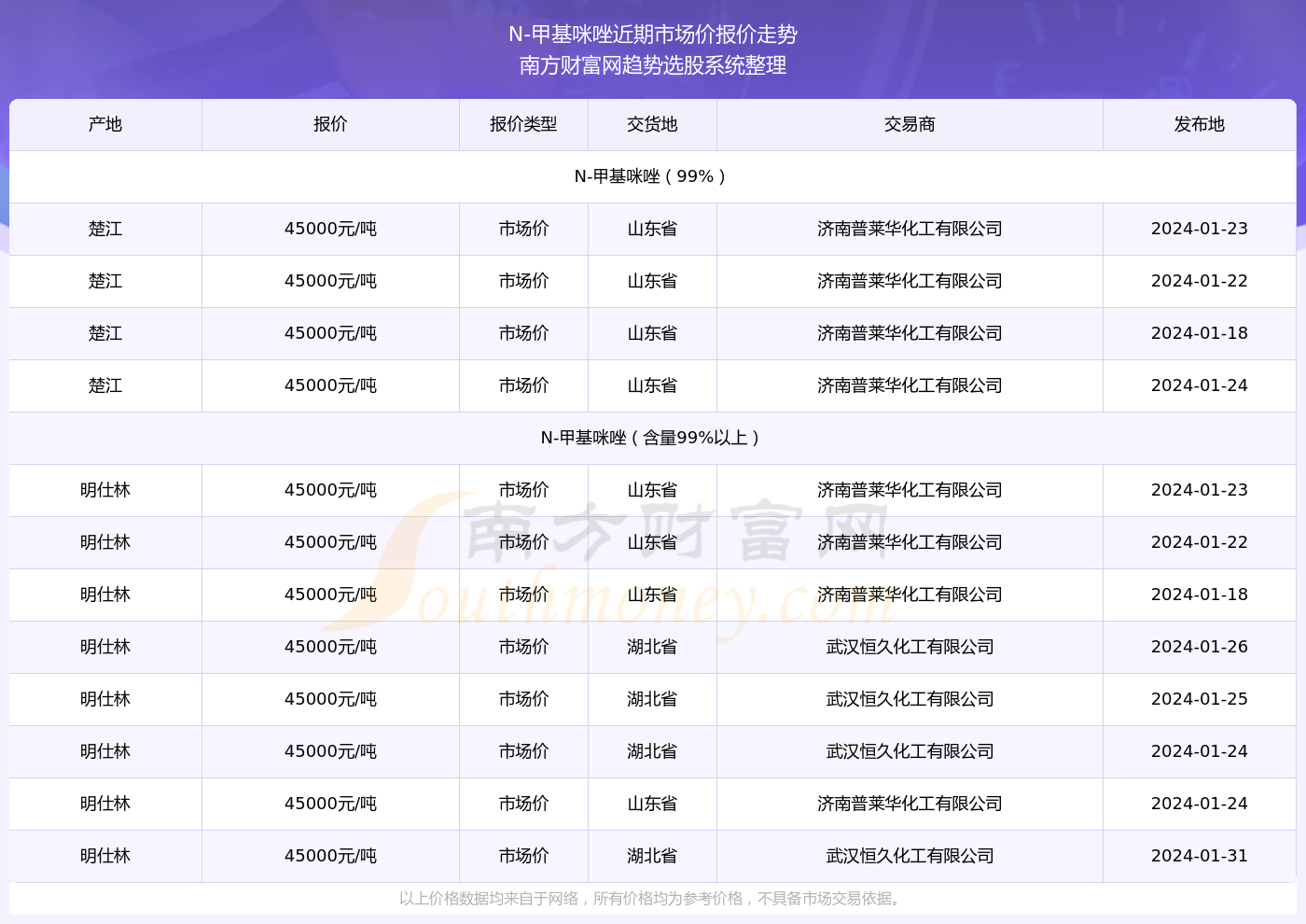 新澳资料免费长期公开064期 17-19-25-29-31-45Z：13