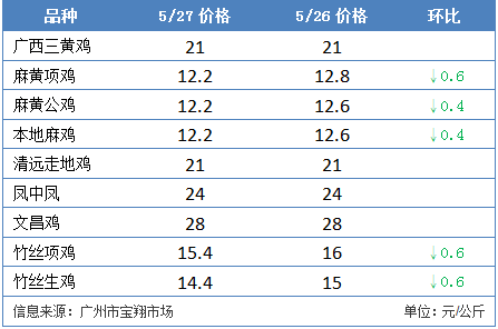 626969澳彩资料大全24期091期 12-15-24-28-33-42B：31