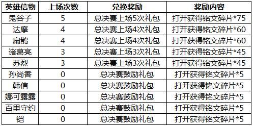 澳门4949开奖结果最快077期 11-23-25-26-30-33F：09