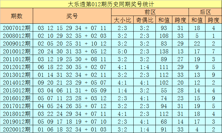 2025澳门开什么特马047期 01-02-04-24-30-43B：19