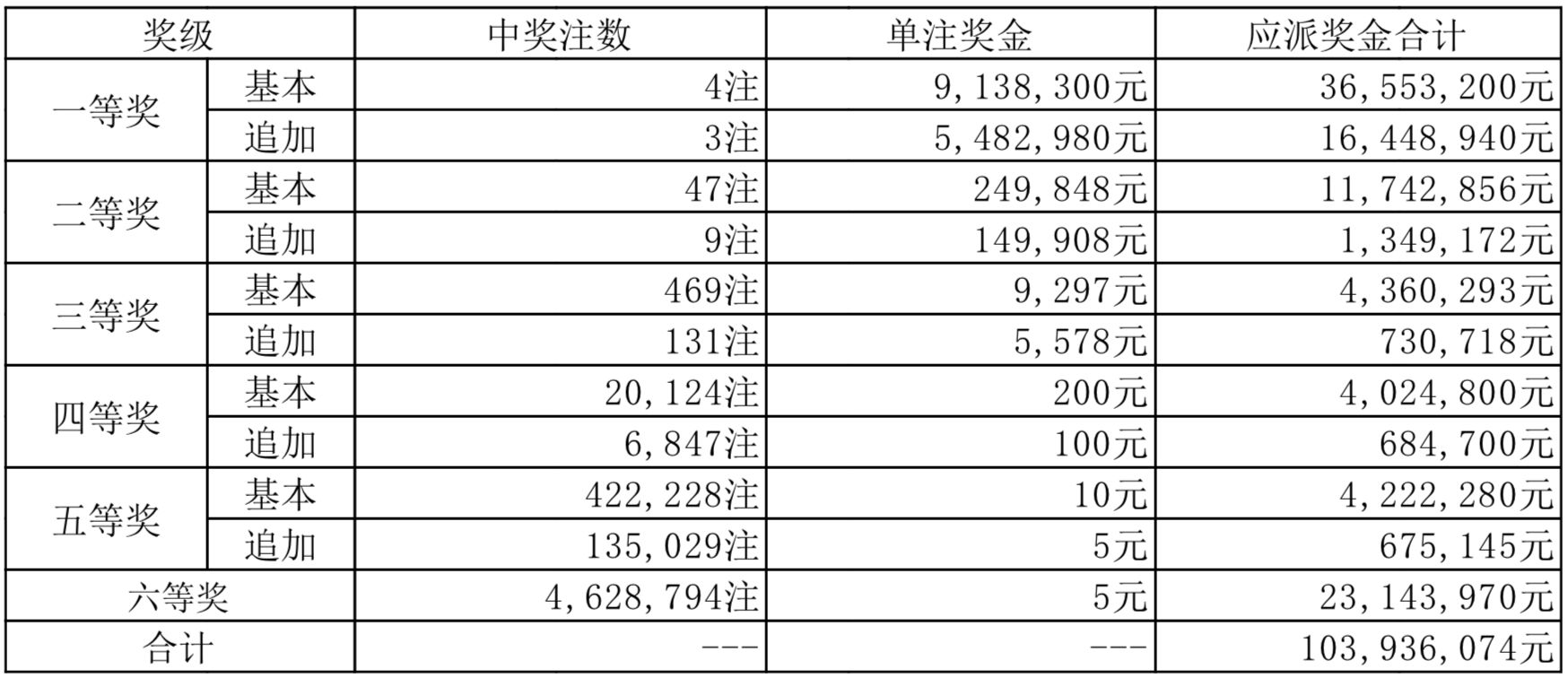 2025新奥历史开奖结果查询071期 08-09-10-15-27-35C：15