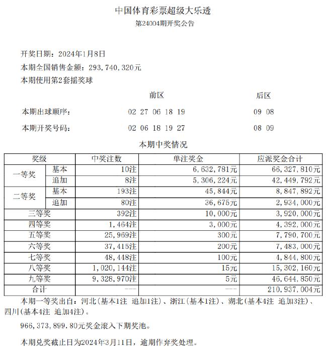 新澳天天开奖资料095期 02-23-24-41-43-49L：03