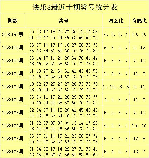 澳门码今晚开什么特号9月5号147期 16-22-25-27-32-36L：42