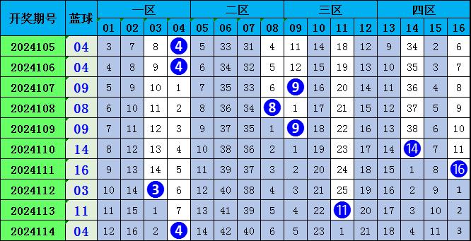 澳门6合资料库大全049期 12-14-20-23-24-27W：39