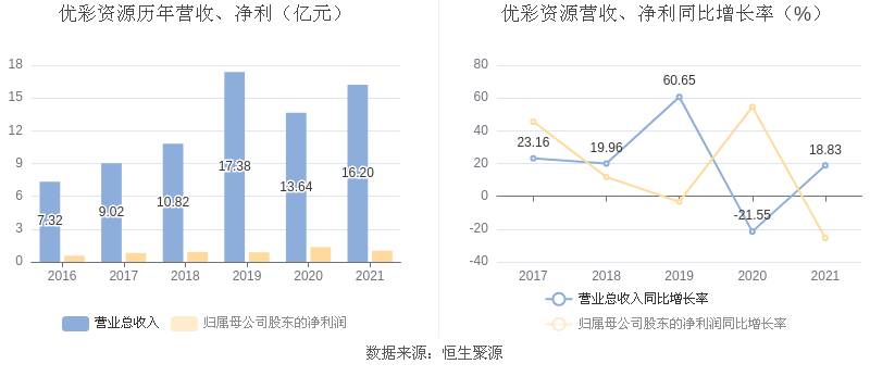 2025年澳门的资料热093期 04-21-23-34-42-43T：09