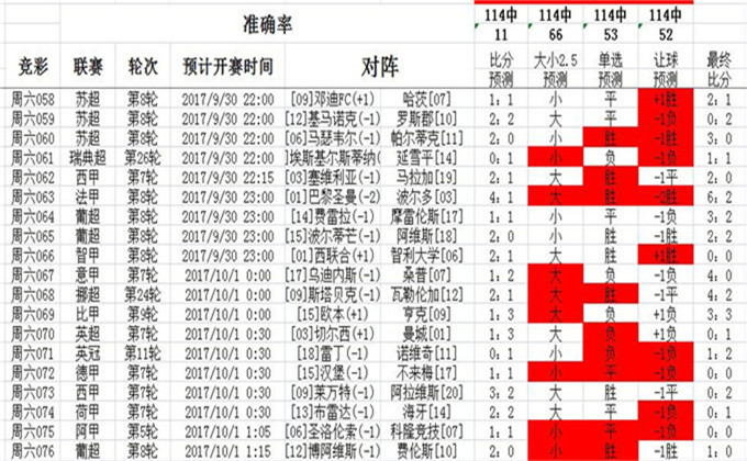 2025澳彩管家婆资料龙蚕134期 03-08-28-39-40-41P：05