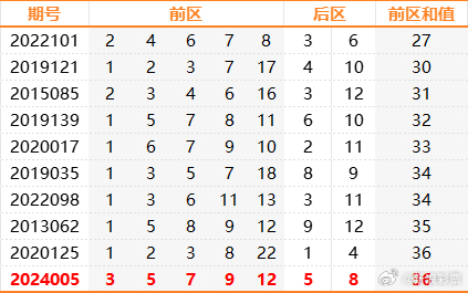 2025年新澳门历史开奖记录081期 05-14-25-36-39-45A：45