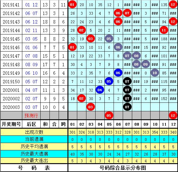 2025年全年資料免費大全優勢021期 06-12-14-28-34-39Y：44