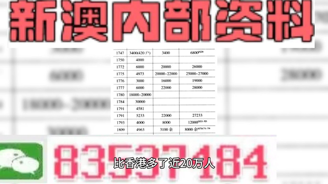 新澳精准资料免费提供2025澳门128期 02-05-14-38-41-47Q：09