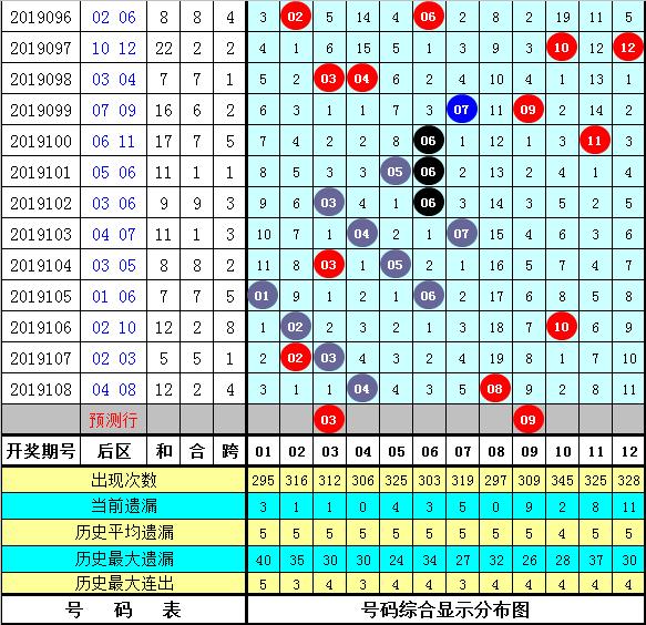 今晚9点30开什么生肖26号086期 07-09-10-23-25-26Y：22