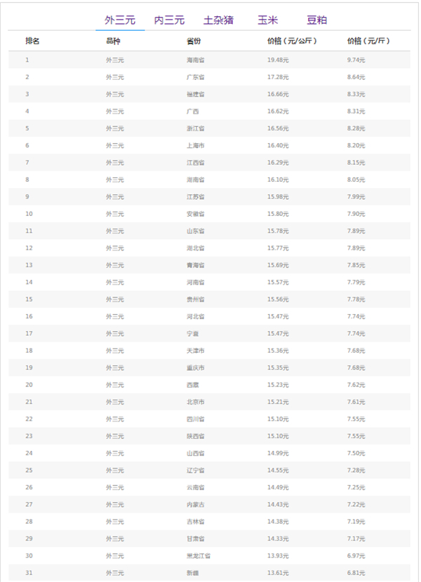 门澳六免费资料022期 16-28-29-38-41-42M：28