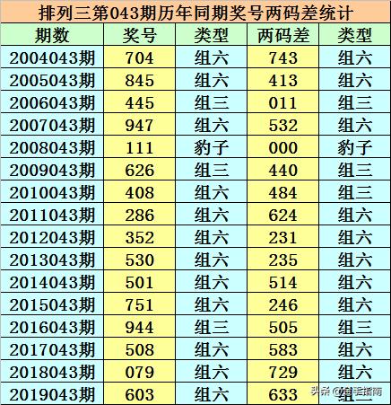 246天天天彩天好彩 944cc香港055期 04-09-21-37-40-32T：14