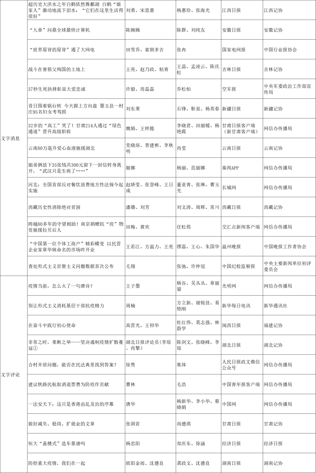 一码一肖100%中用户评价050期 08-12-15-18-36-49Z：32