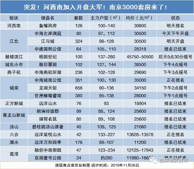 新澳2025年精准资料126期 07-29-34-41-44-48W：32