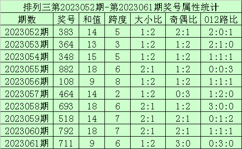 澳门六合大全061期 07-11-16-44-46-48J：11