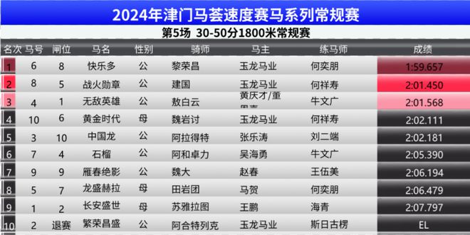 2025年新奥门特马资料93期142期 24-25-27-37-47-48S：25