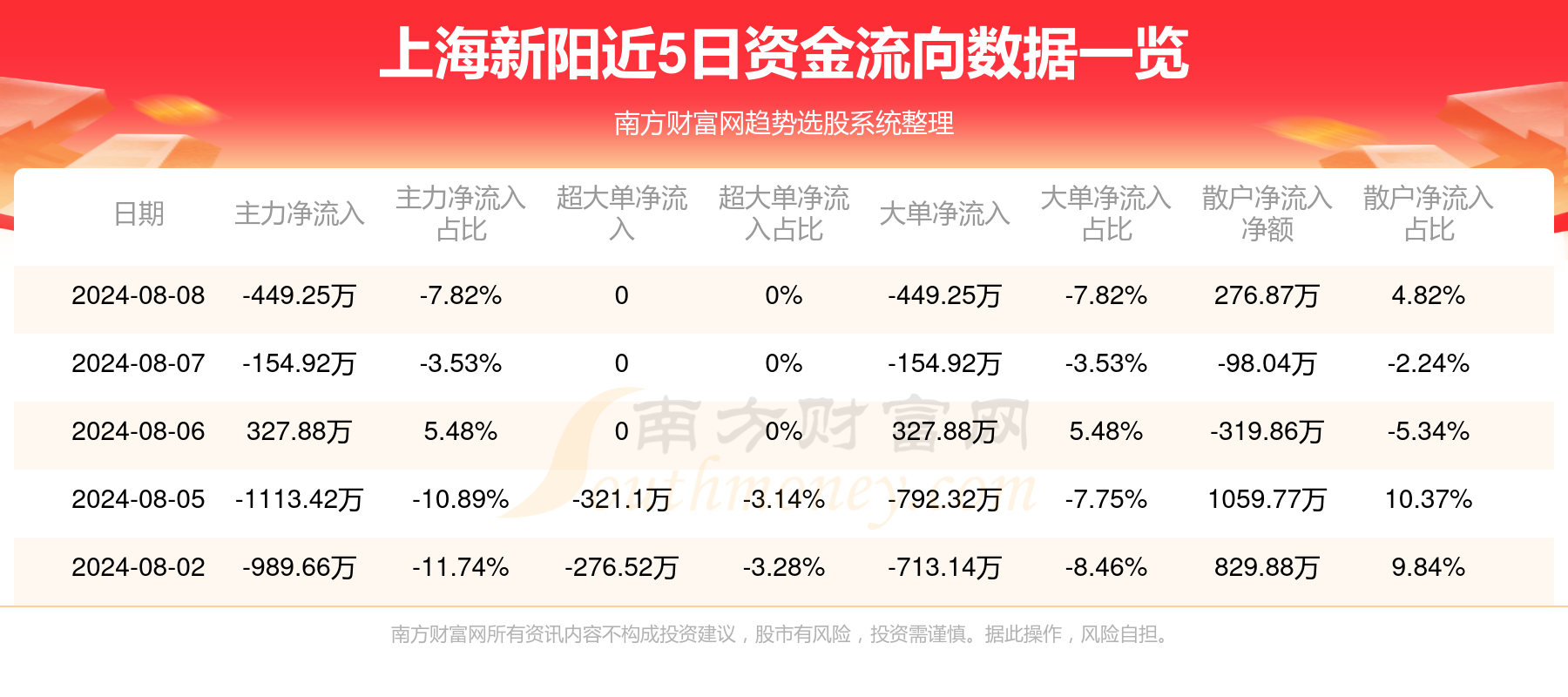 新澳门天天开奖资料大全004期 04-49-26-19-30-44T：10