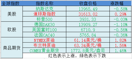 2025澳门今晚开奖结果006期 02-31-25-40-05-28T：13